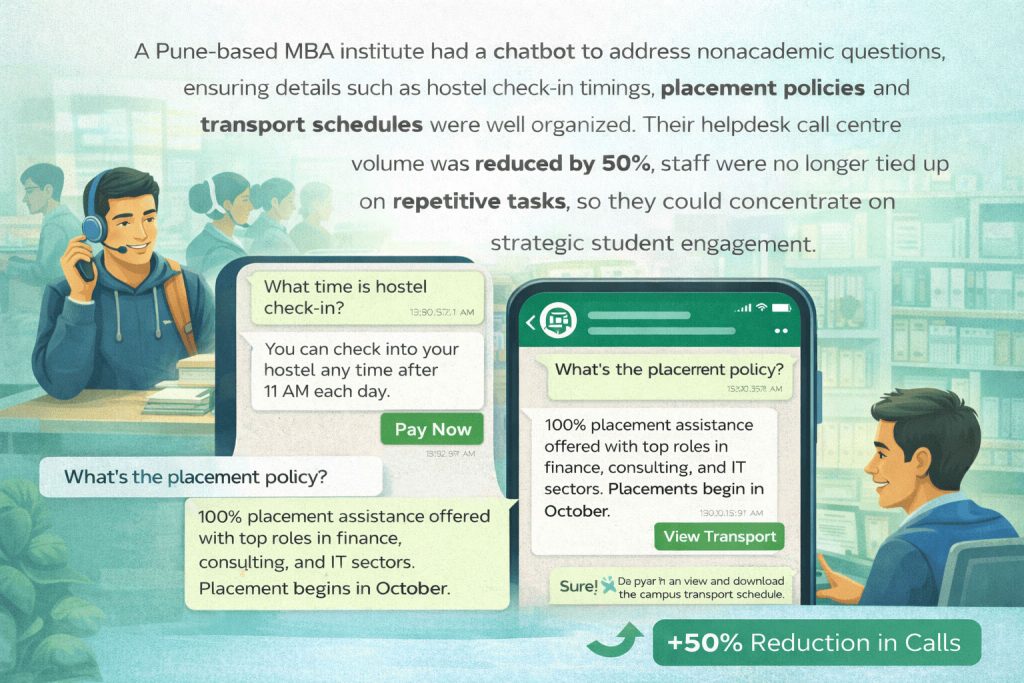 WhatsApp chatbot helping a Pune MBA institute handle non-academic queries and reduce helpdesk call volume by 50%